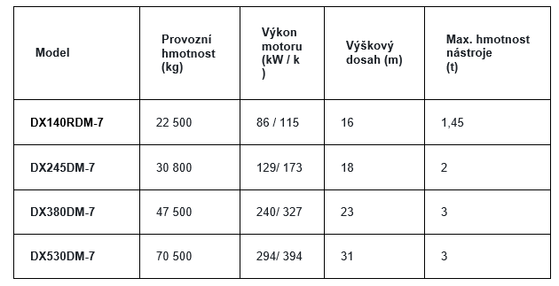 Přehled demoličních modelů DEVELON